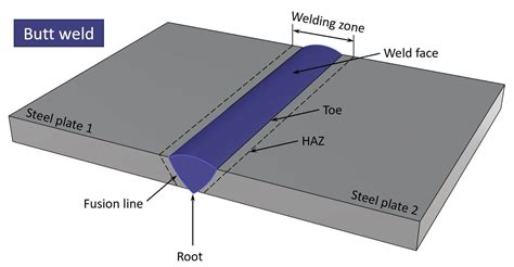 butt welding sheet metal with stud welding gun|butt weld example.